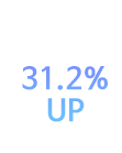 31.2% UP