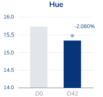 Hue - D0 ~ D42 : -2.363%