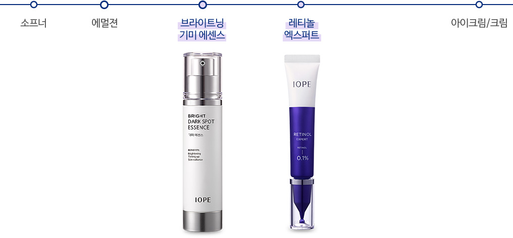 소프너, 에멀젼, 브라이트닝 기미 에센스, 레티놀 엑스퍼트, 아이크림/크림 순 사용 순서