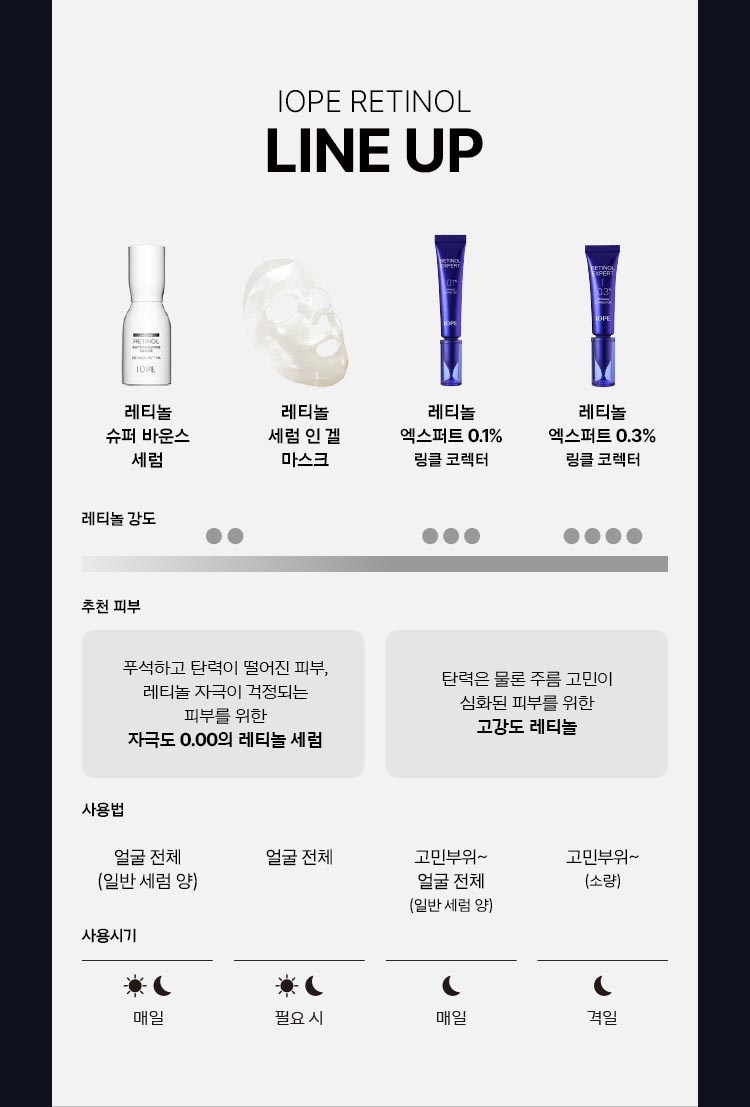 아이오페 레티놀 슈퍼 바운스 세럼