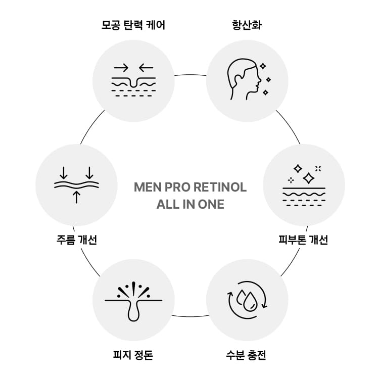 모공 탄력 케어, 항산화, 피부톤 개선, 수분 충전, 피지 정돈, 주름 개선 / MEN PRO RETINOL ALL IN ONE