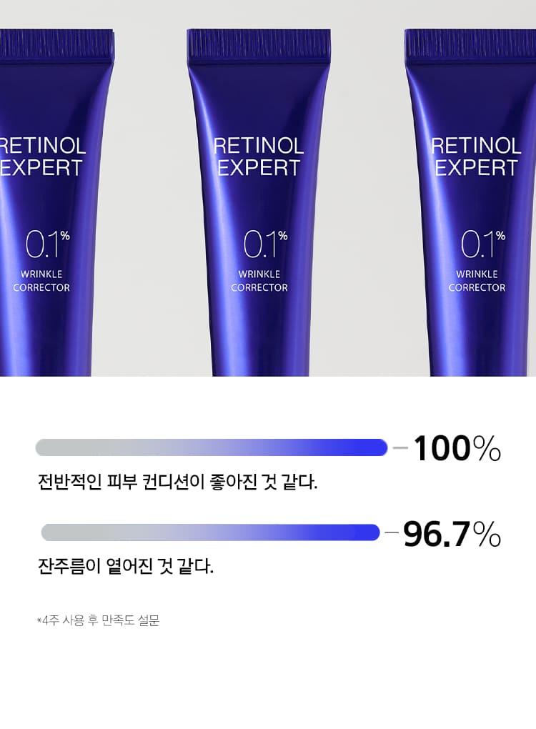 My overall skin condition seems to have improved.  100% / Fine wrinkles seem to have faded.  96.7% / *Satisfaction survey after 4 weeks of use