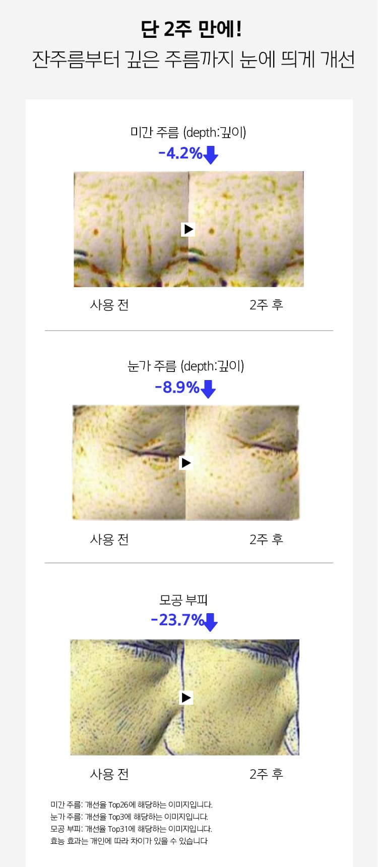 In just 2 weeks!  Visible improvement from fine wrinkles to deep wrinkles