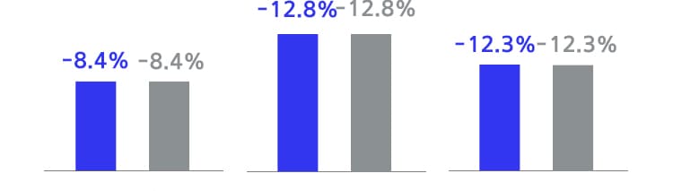 아이오페, 레티놀 엑스퍼트 0.1% 링클 코렉터