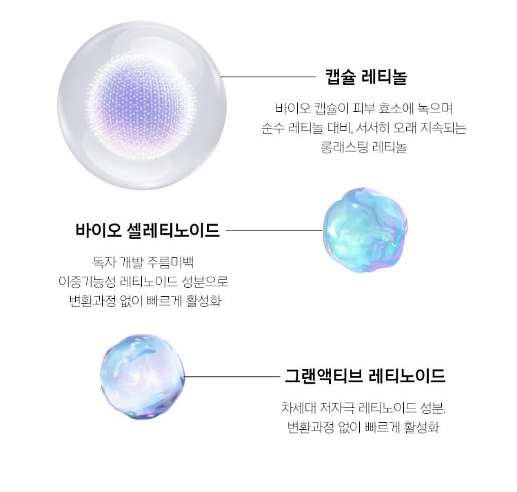 Capsule Retinol, Retinoid