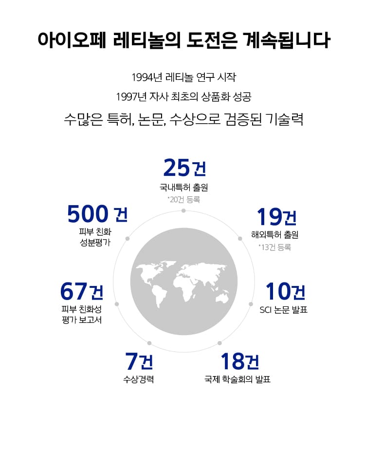 IOPE Retinol’s challenge continues