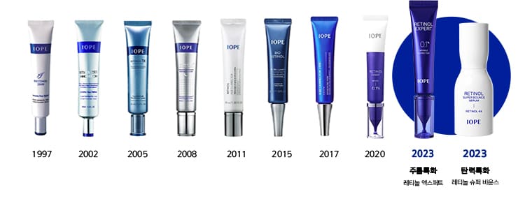 레티놀 제품 변화: 1997년,2002년,2005년,2008년,2011년,2015년,2017년,2020년,2023년 주름특화(레티놀 엑스퍼트), 2023년 탄력특화(레티놀 슈퍼 바운스)