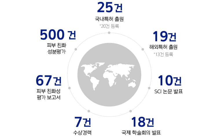 아이오페, 레티놀 엑스퍼트 0.1% 링클 코렉터