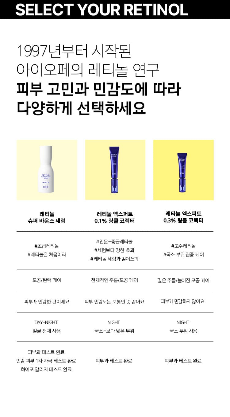 SELECT YOUR RETINOL