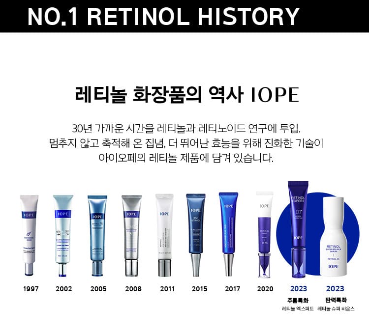 NO.1 RETINOL HISTORY