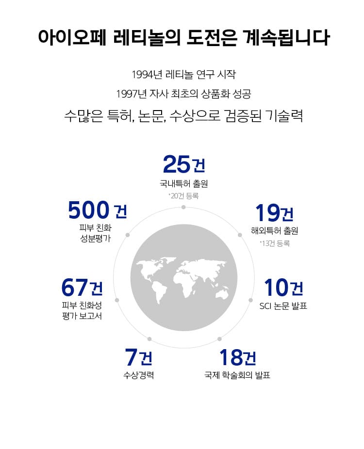 IOPE Retinol’s challenge continues