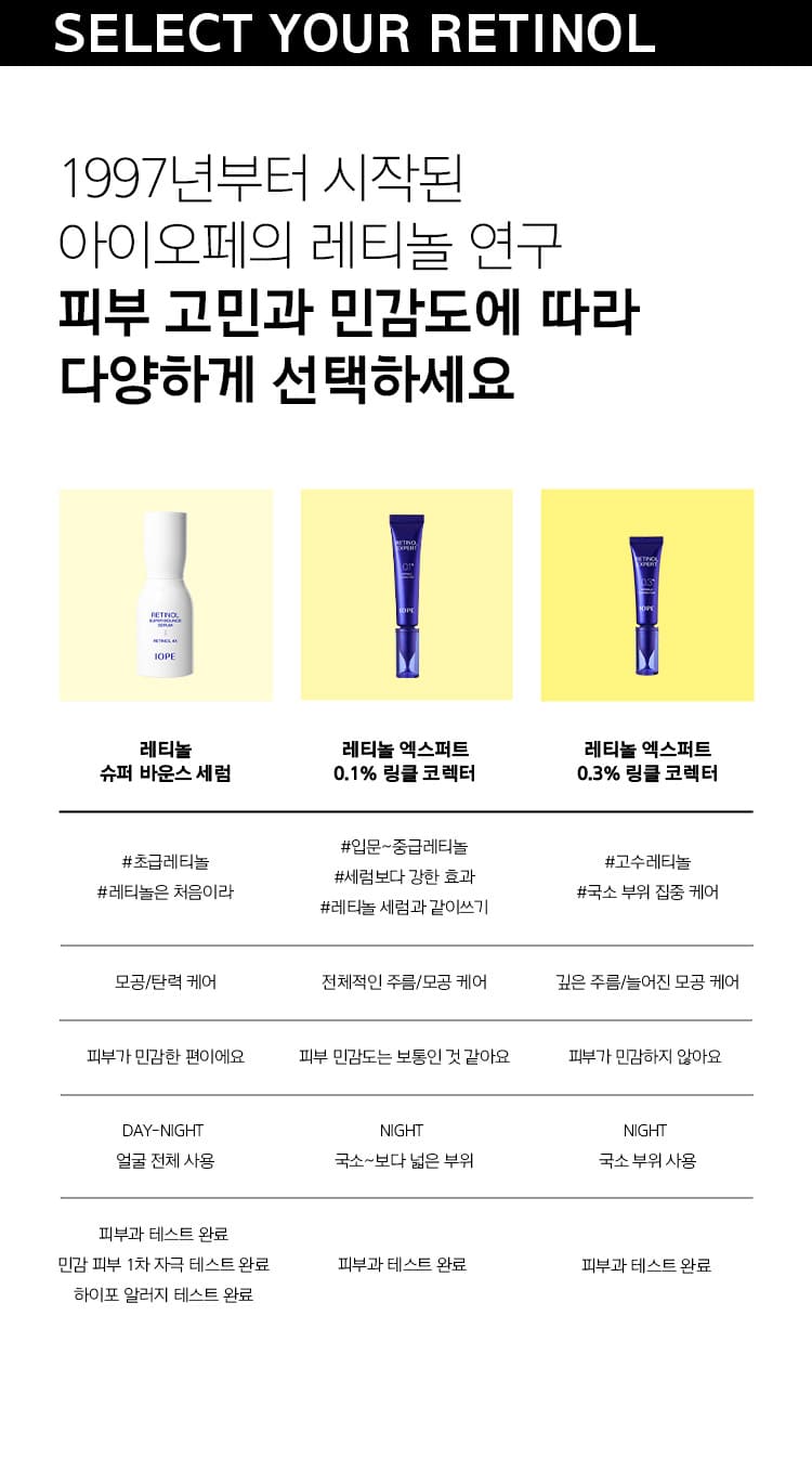 SELECT YOUR RETINOL