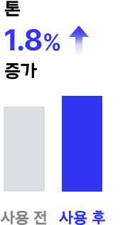 톤 1.8% 증가