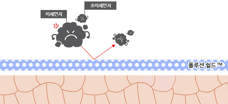 미세먼지/초미세먼지는 차단하고 유효성분은 흡수