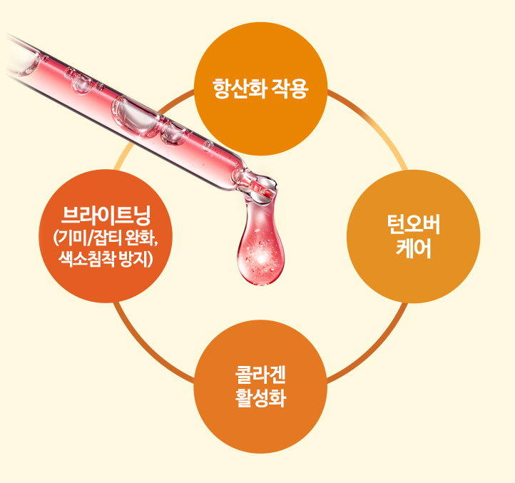항산화 작용, 브라이트닝(기미/잡티 완화, 색소침착 방지), 턴오버 케어, 콜라겐 활성화