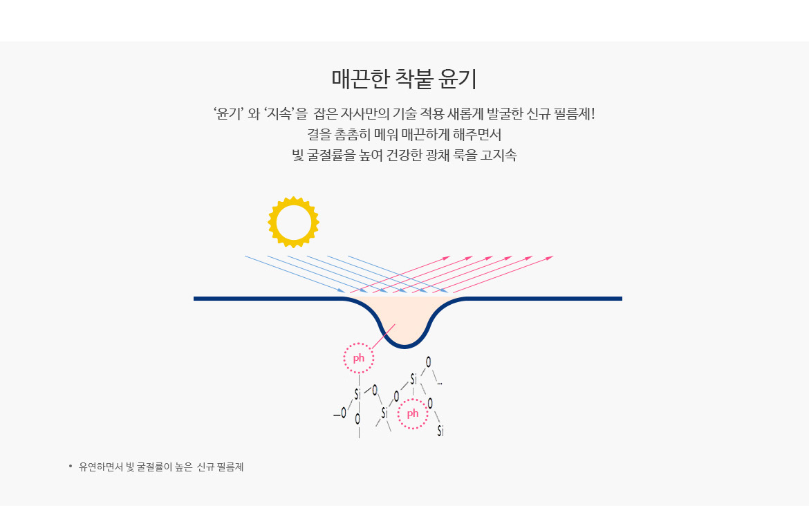 신규 필름제 특징