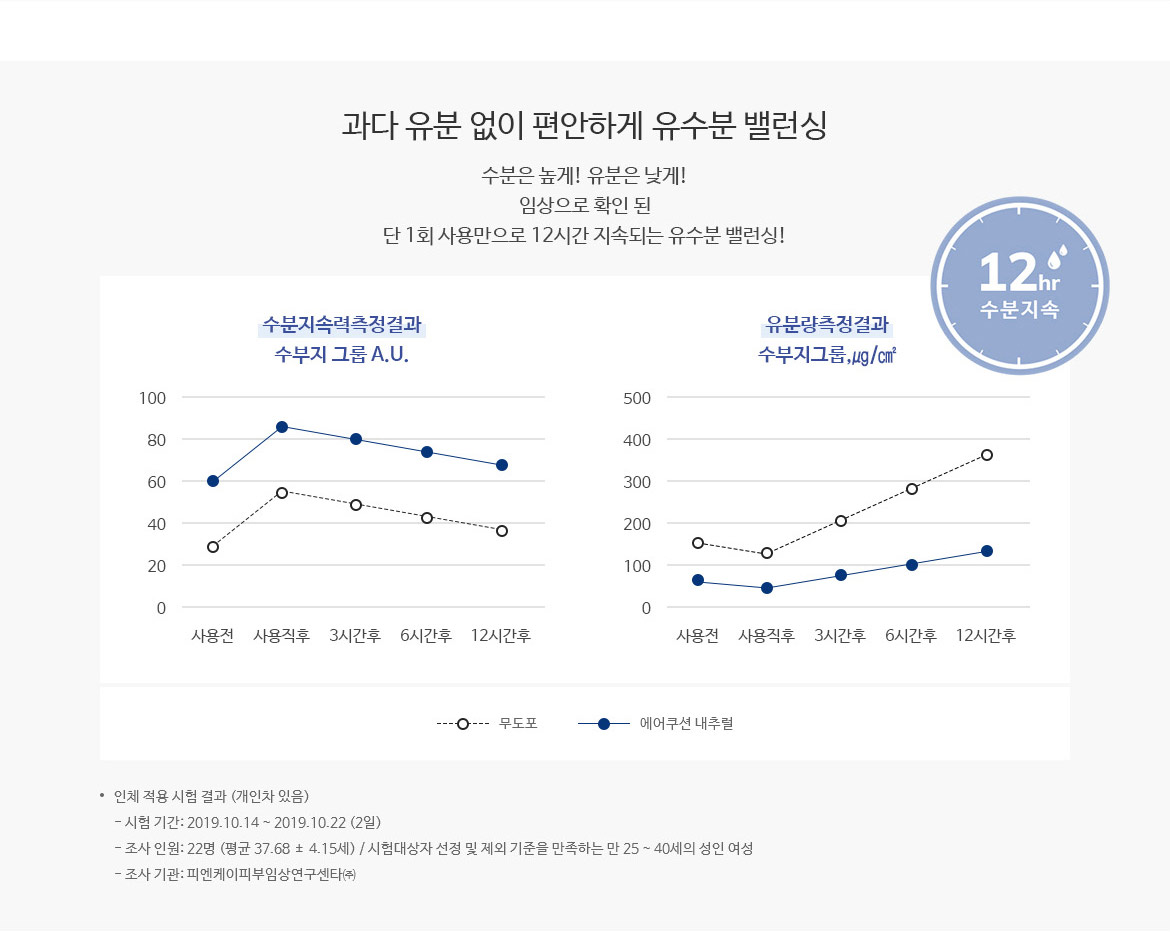 유수분 밸런싱