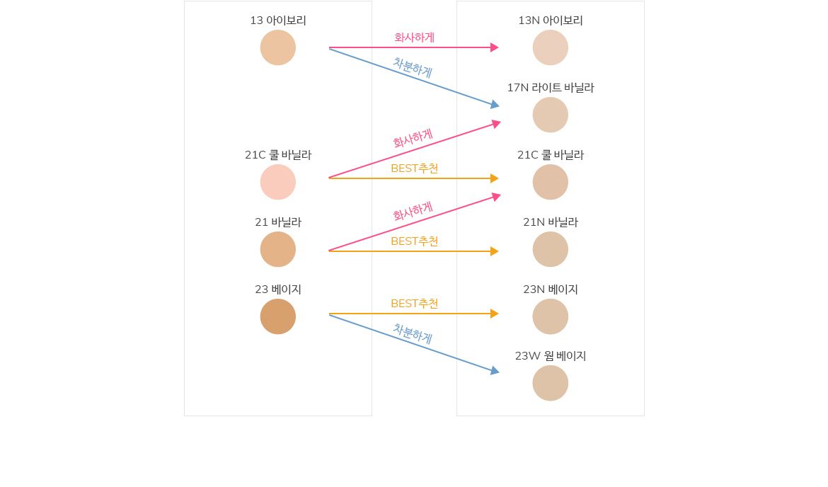 컬러추천 표