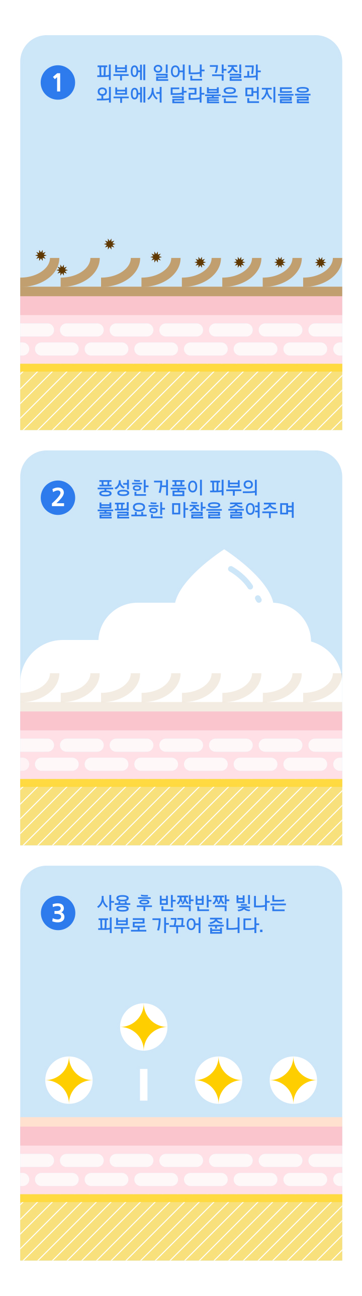 1. 피부에 일어난 각질과 외부에서 달라붙은 먼지들 / 2. 아이오페 프로 필링 트리필 아하 클렌저 사용 후 / 3. 반짝반짝 빛나는 피부 확인