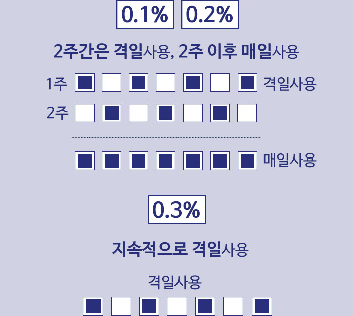 0.1%,0.2%:2주간은 격일 사용,2주 이후 매일 사용/0.3%:지속적으로 격일 사용
