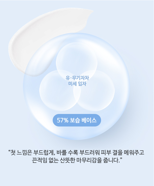 유·무기자차 미세 입자로 이뤄진 57% 보습 베이스. 첫 느낌은 부드럽게, 바를 수록 부드러워 피부 결을 메워주고 끈적임 없는 산뜻한 마무리감을 줍니다.