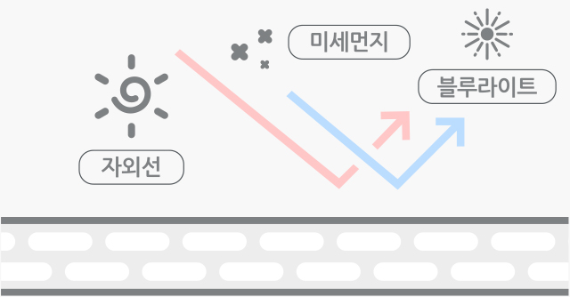 자외선, 미세먼지, 블루라이트