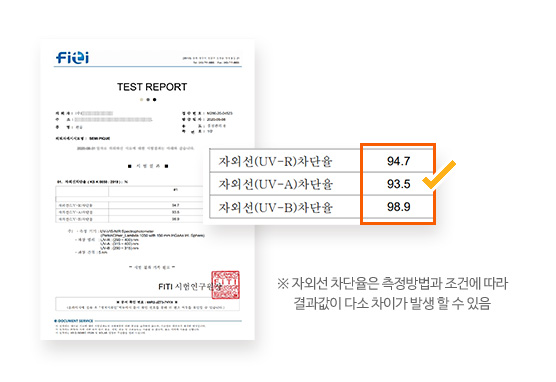 자외선(UV-R)차단율:94.7,자외선(UV-A)차단율:93.5,자외선(UV-B)차단율:98.9 - 자외선 차단율은 측정방법과 조건에 따라 결과값이 다소 차이가 발생 할 수 있음