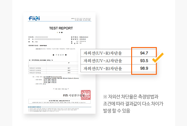 자외선(UV-R)차단율:94.7,자외선(UV-A)차단율:93.5,자외선(UV-B)차단율:98.9 - 자외선 차단율은 측정방법과 조건에 따라 결과값이 다소 차이가 발생 할 수 있음